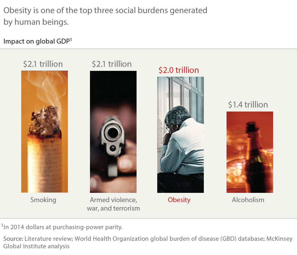 How the world could better fight obesity