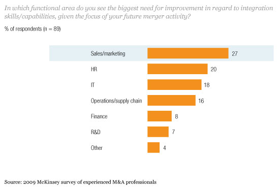 Image_Need for improvement_1