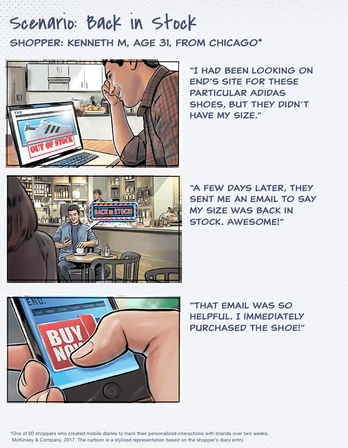 Scenario: Back in stock