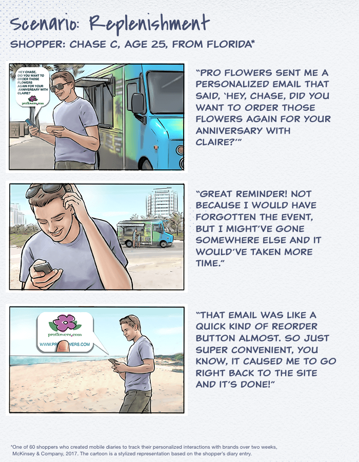 Scenario: Replenishment