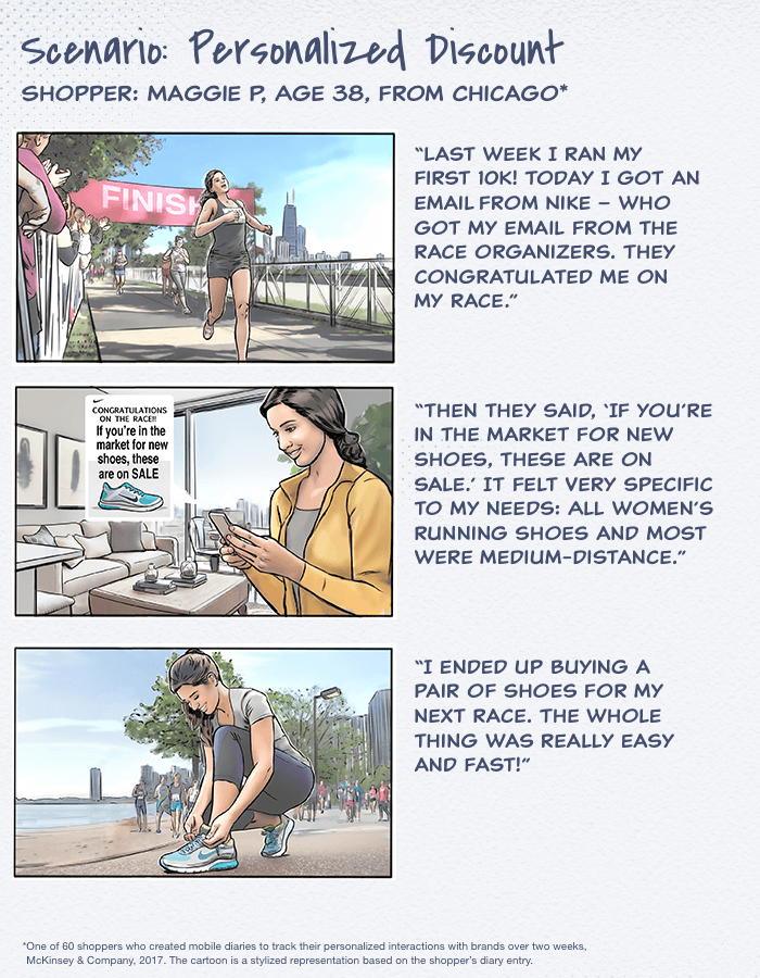 Scenario: Personalized discount