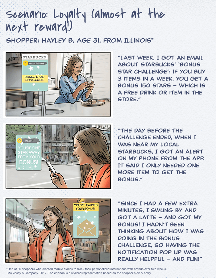 Scenario: Loyalty (almost at next reward)