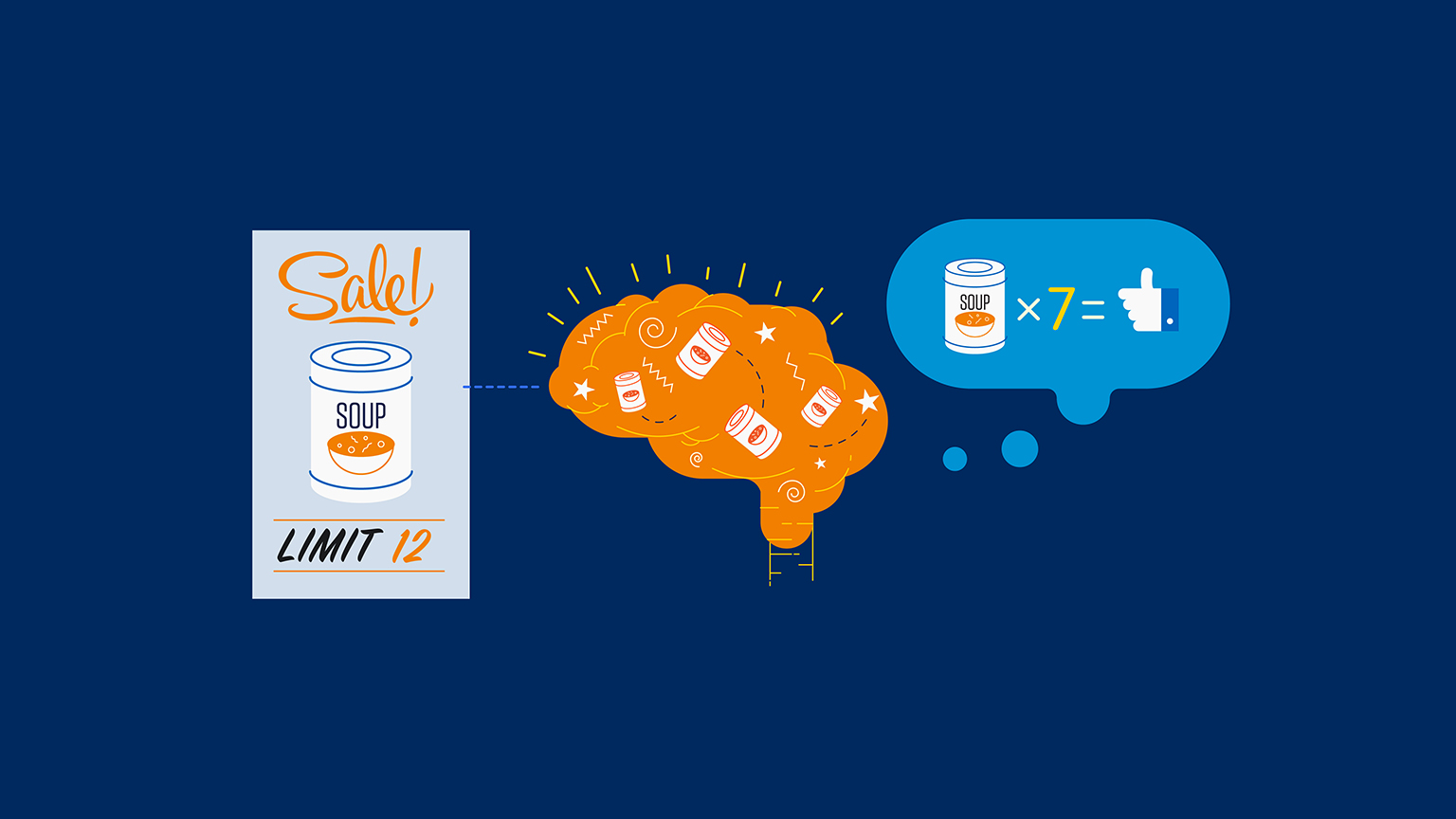 Be Rational About Irrationality