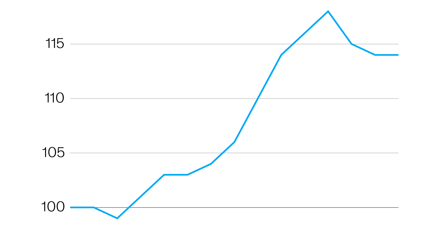Pumping the brakes on used-car prices