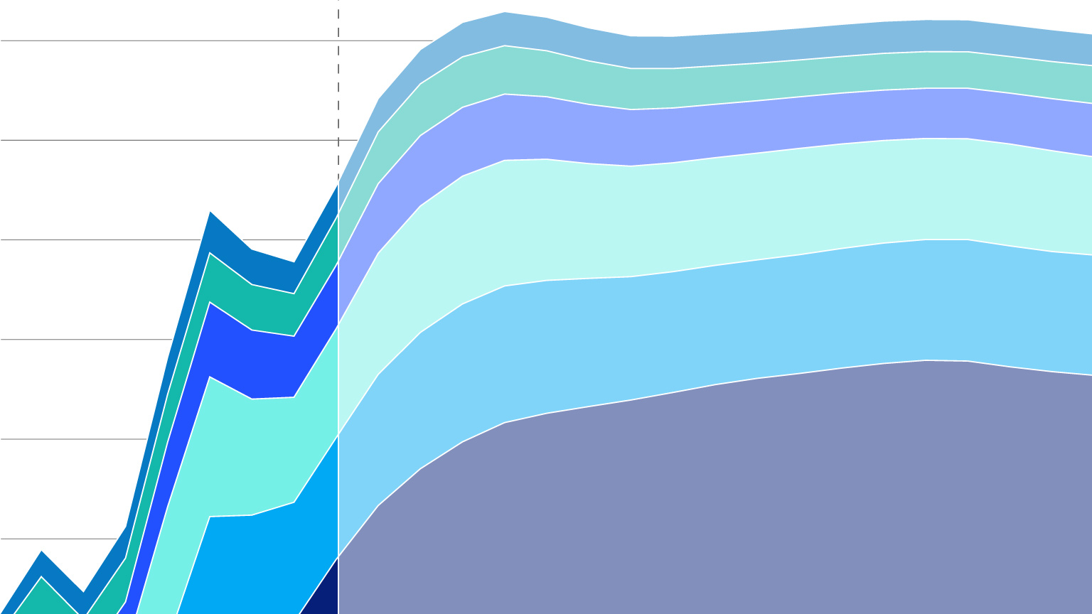An outlook on oil 