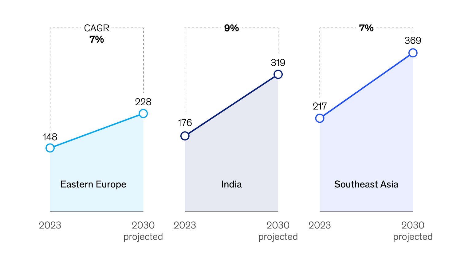 Travel takes off from new markets