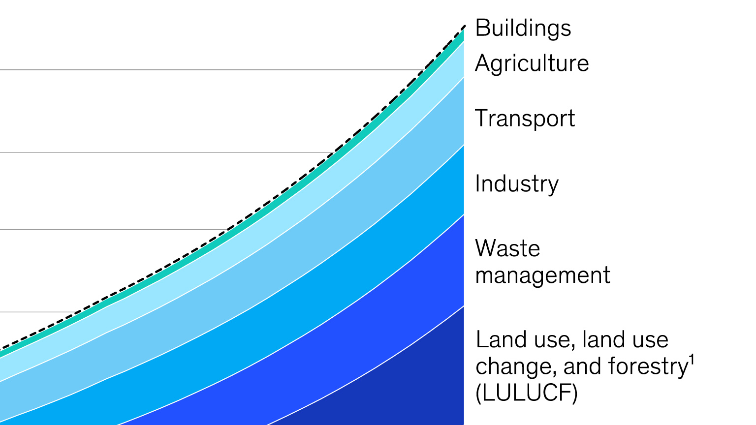 Decarbonizing through nature