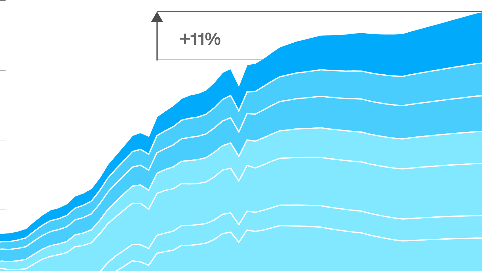 Emerging energy demands