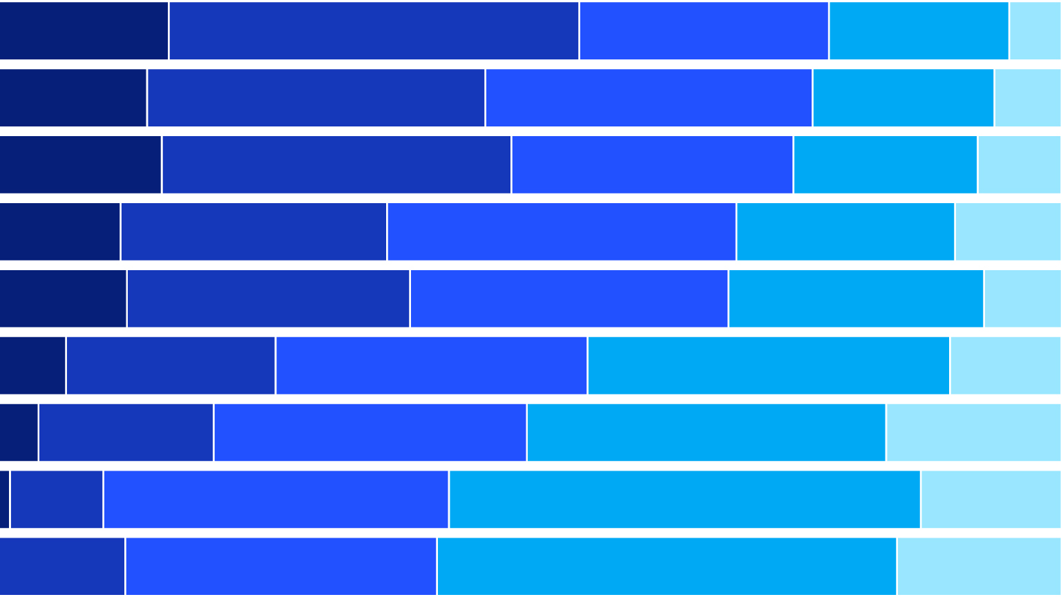 Degree divide