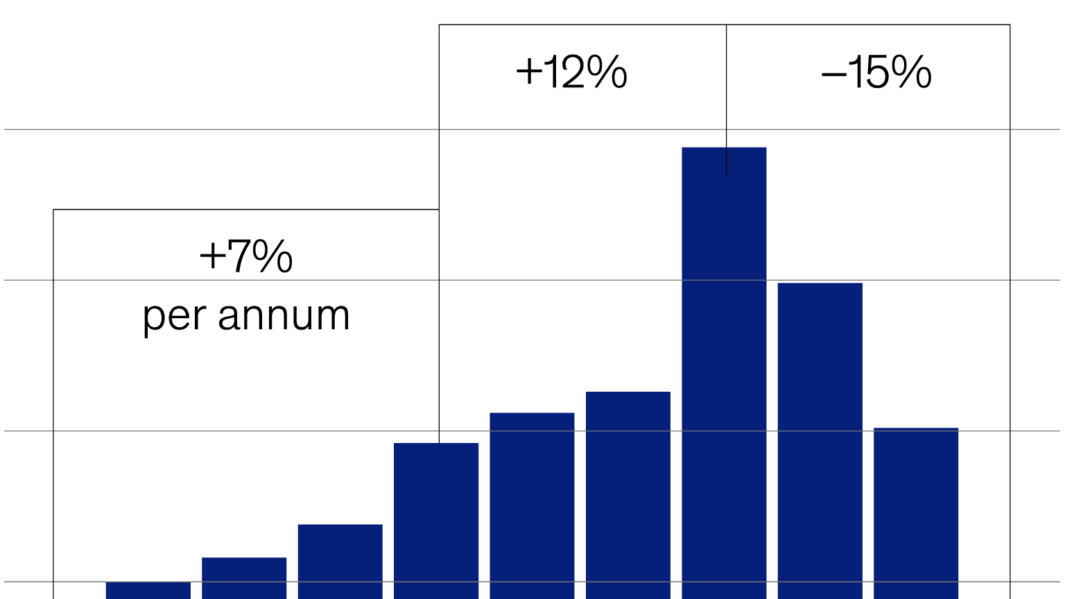 A PE pharma deal decline