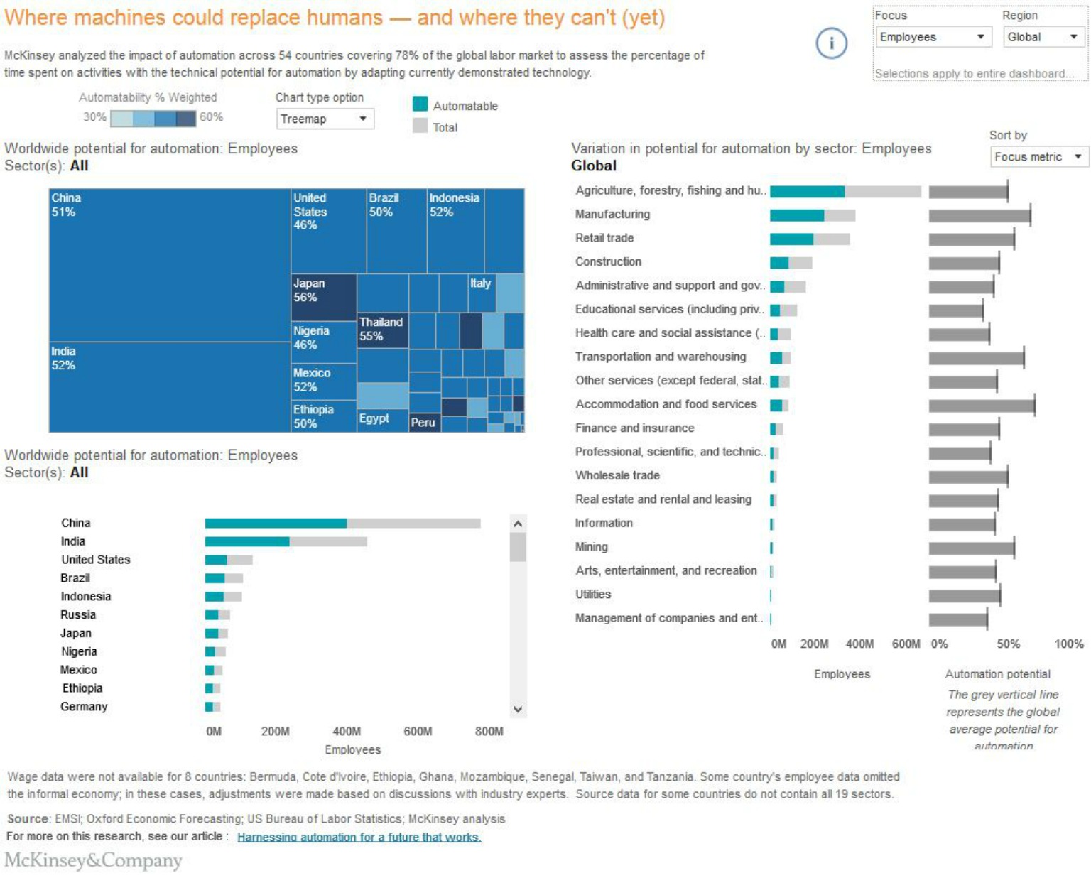 Where machines can replace humans