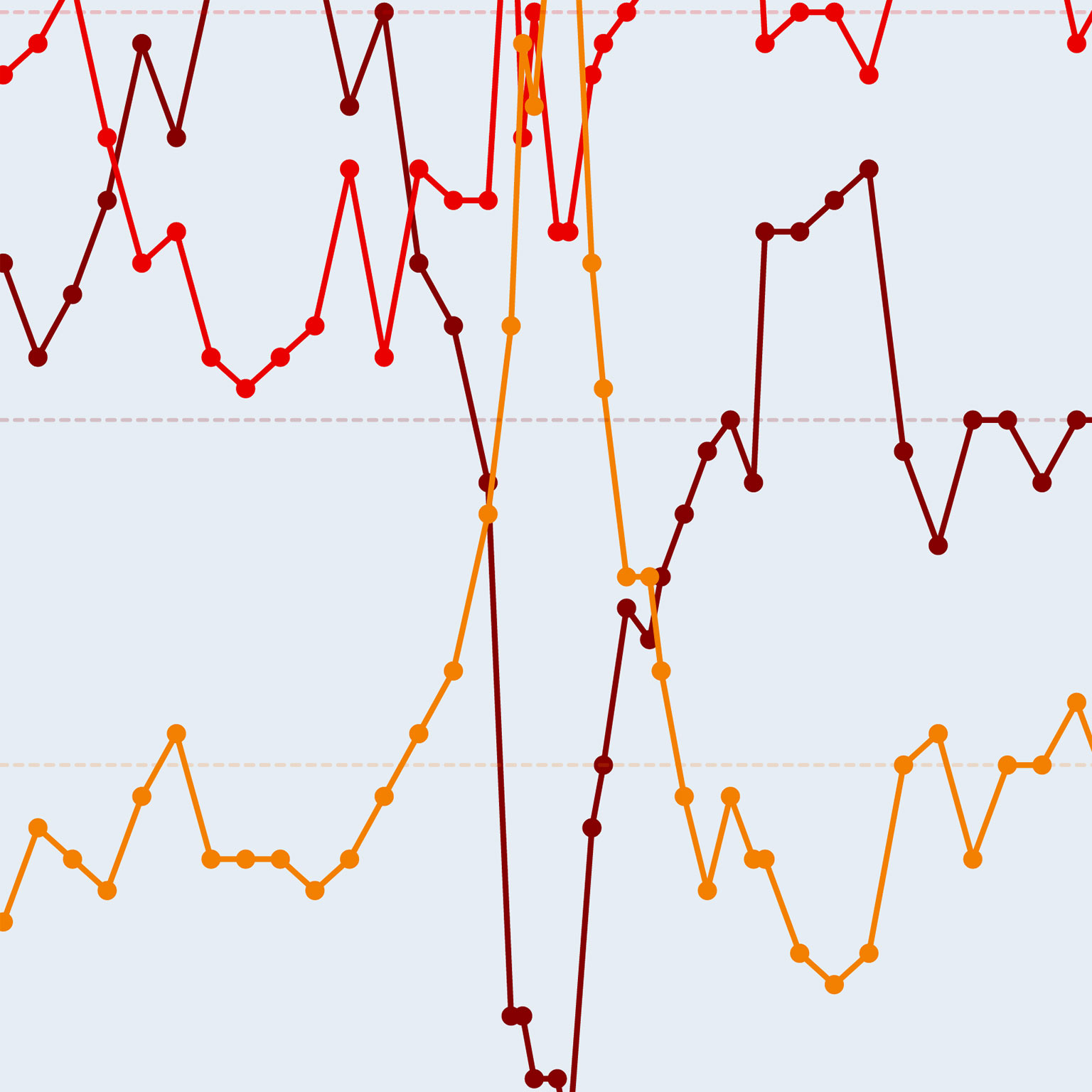 What executives think about the economy: 2004 to now