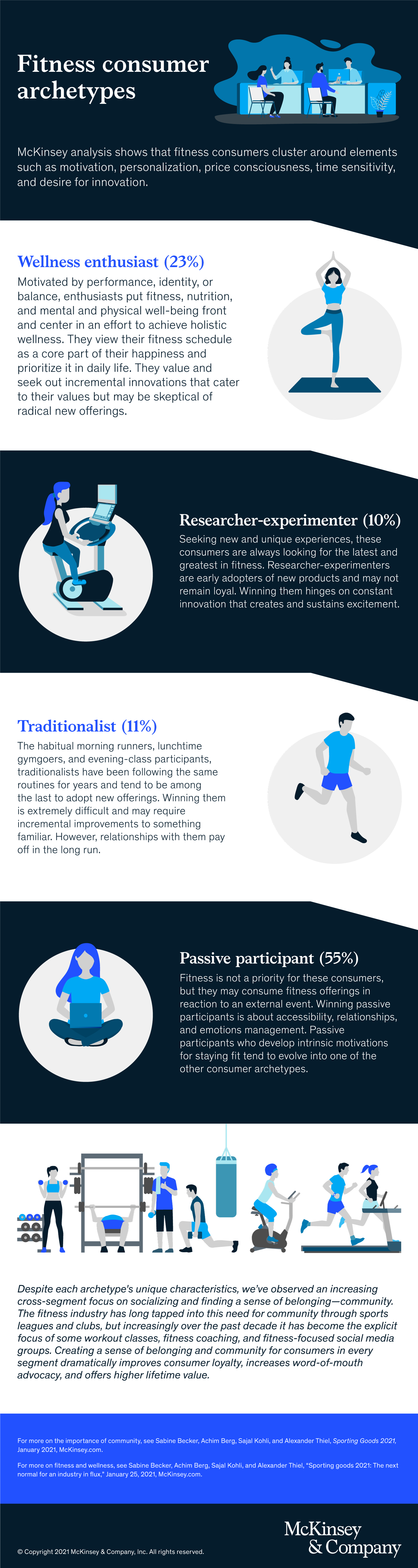 Sweating for the fitness consumer