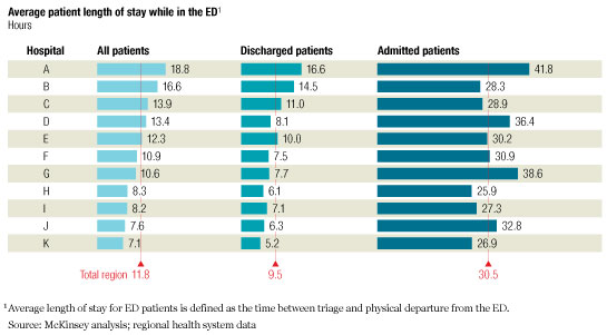 Image_ED length of stay_1