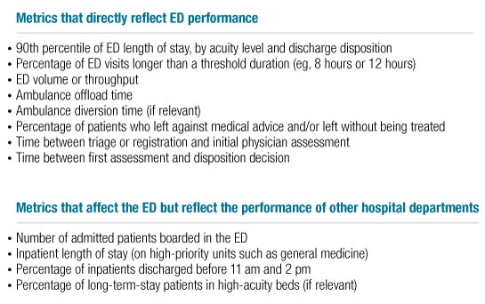 Image_Performance metrics_4