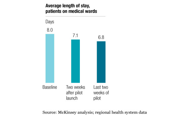 Image_Shorter length of stay_3