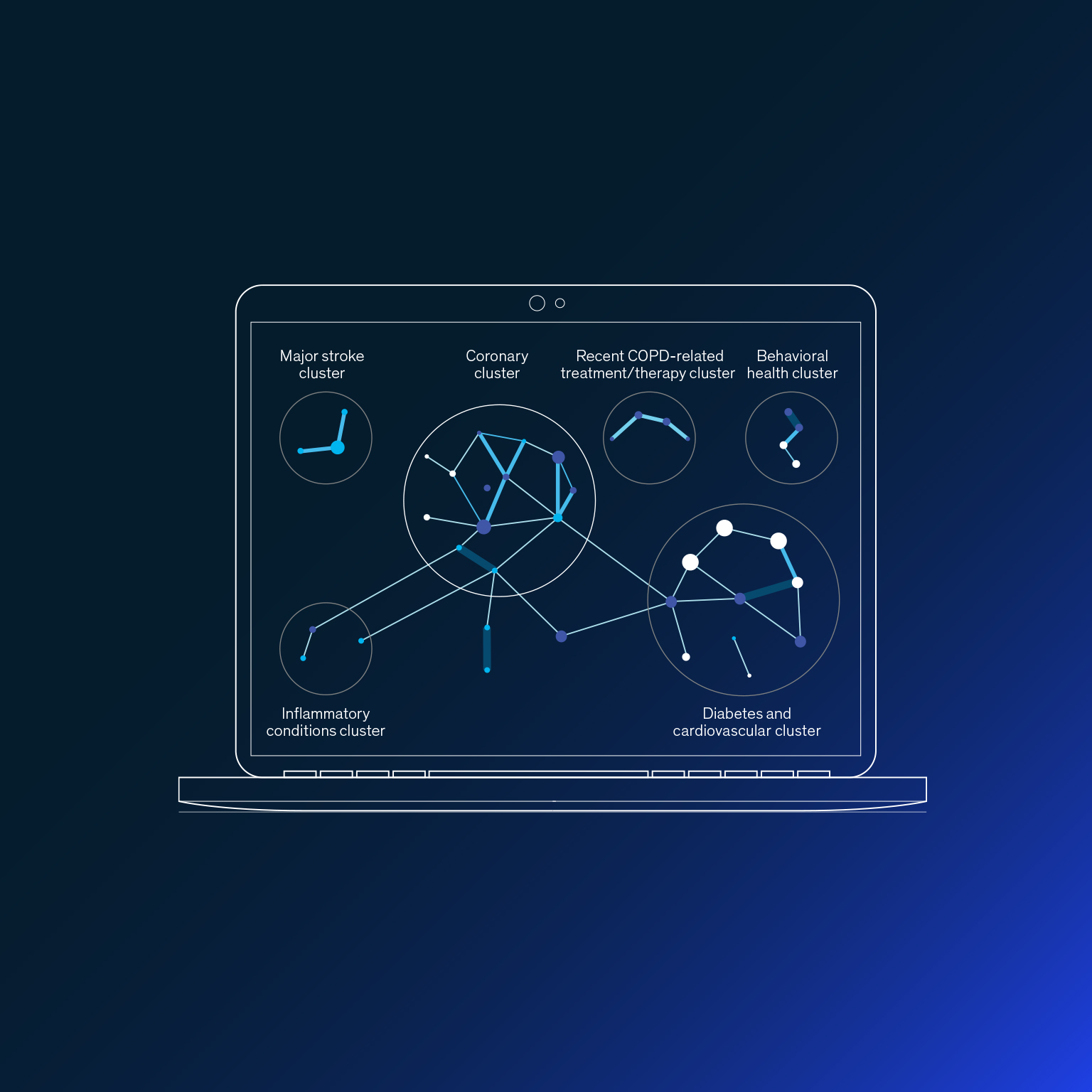 Applying machine learning to improve outcomes and identify care needs before ED visits