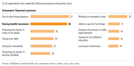 Image_Health insurance worries_2
