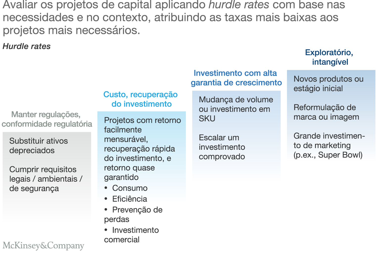Build a reinvestment machine with zero-based budgeting