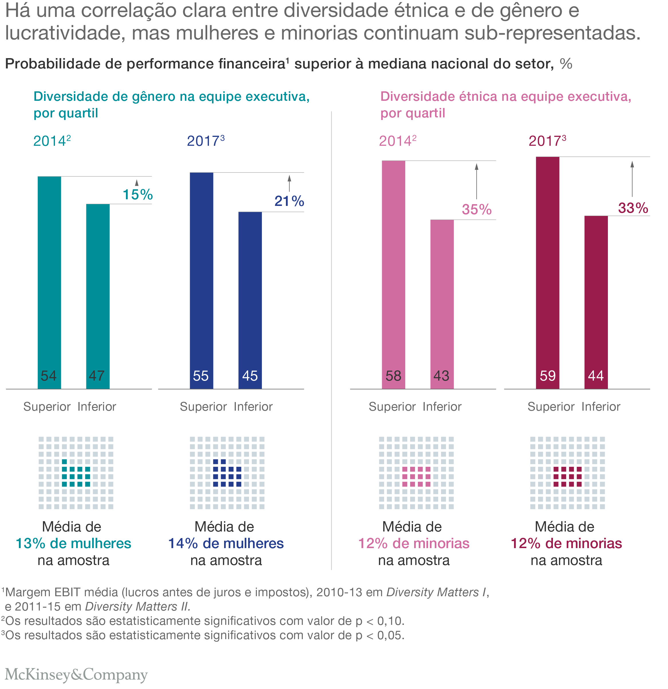 Delivering through diversity