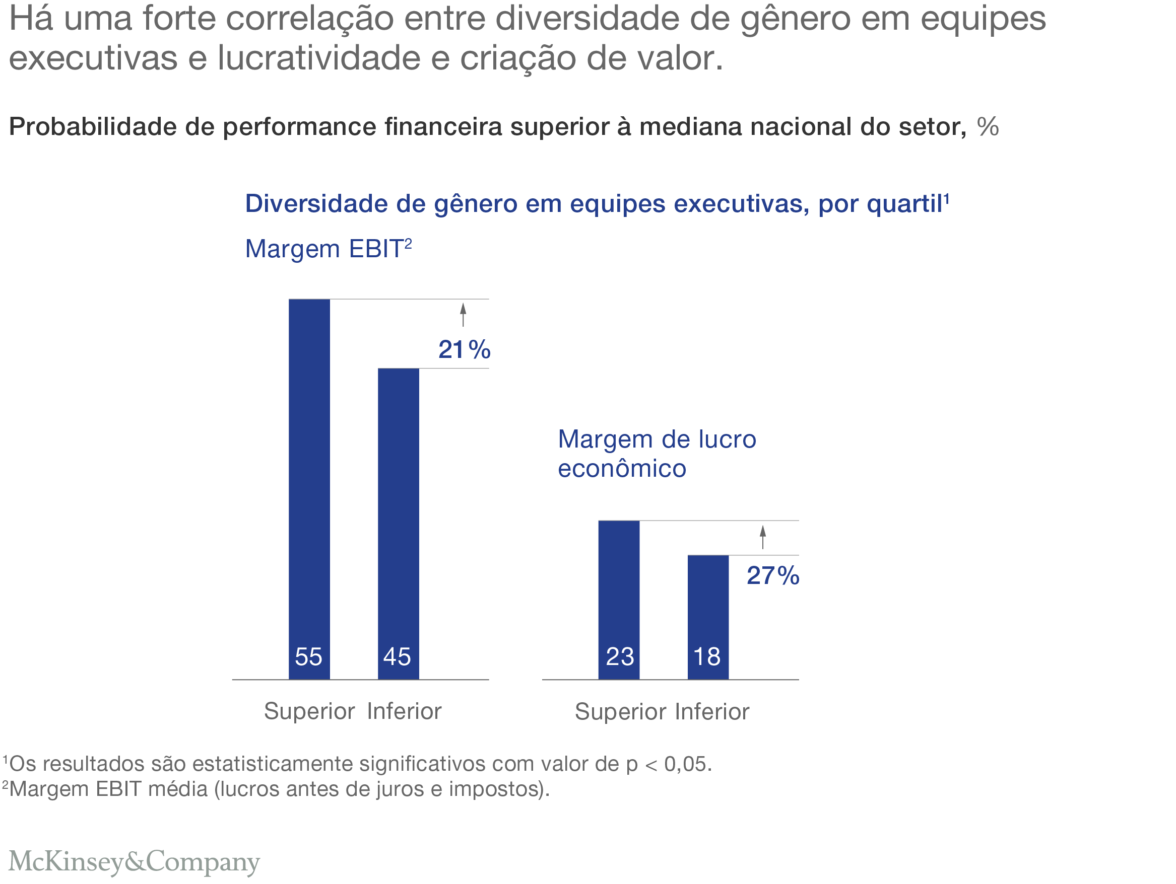 Delivering through diversity