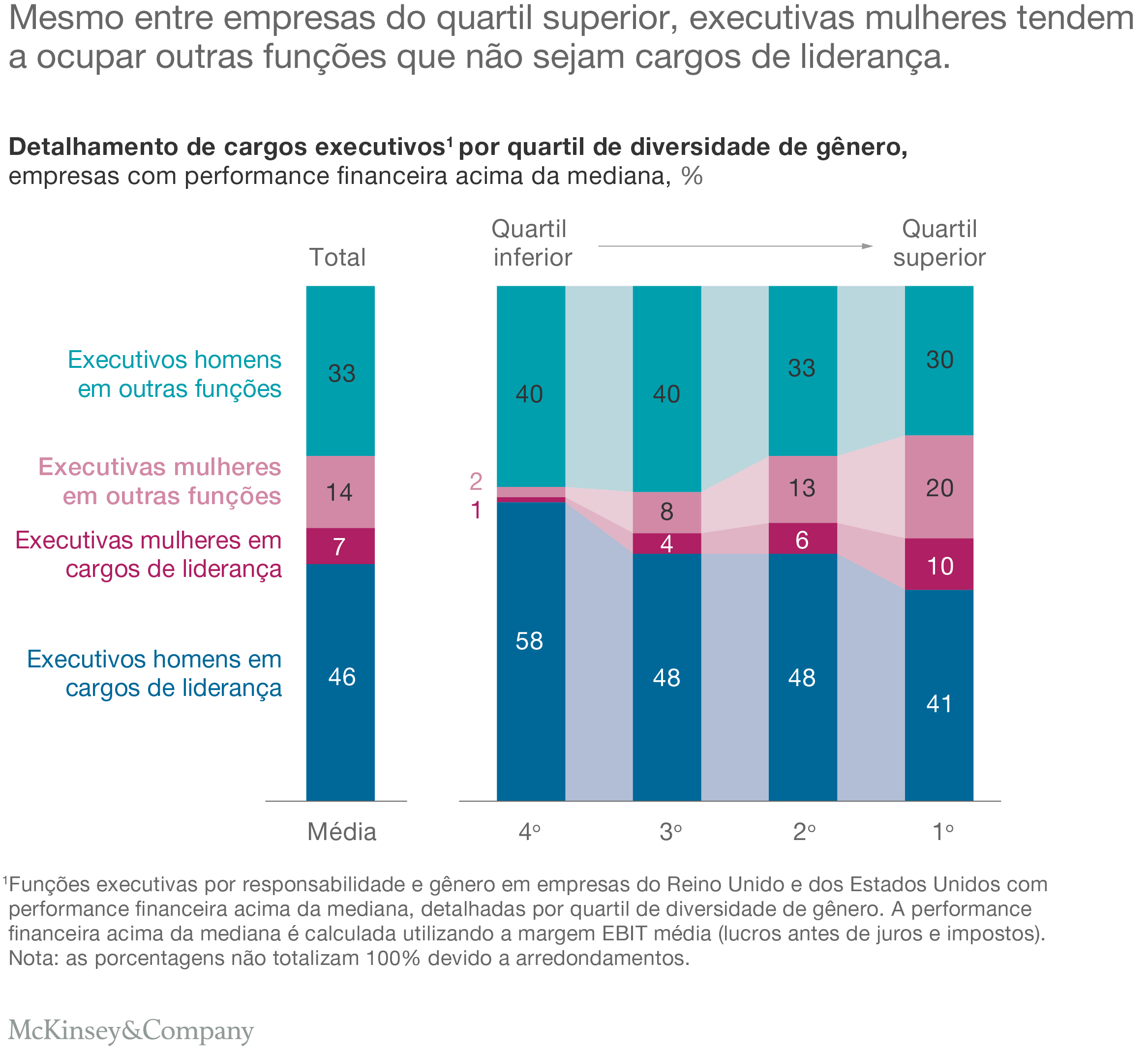 Delivering through diversity
