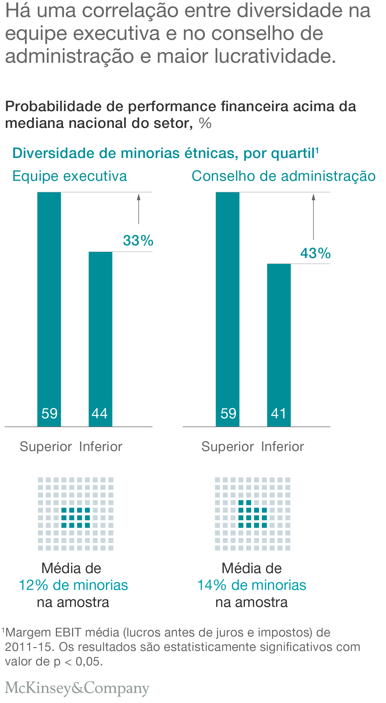 Delivering through diversity