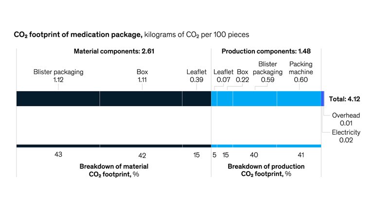 Can product design save the world?