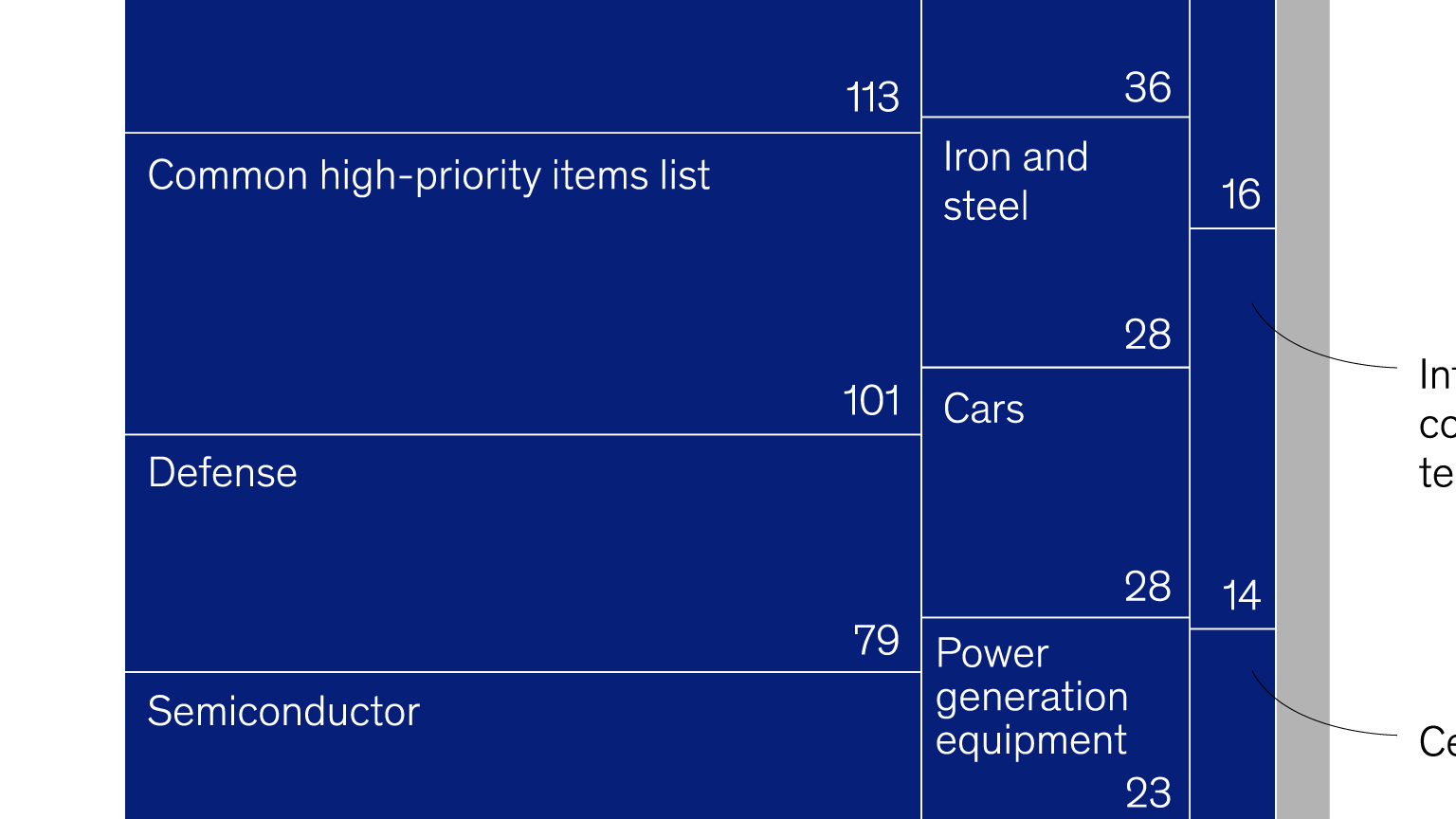 New era of industrial incentives