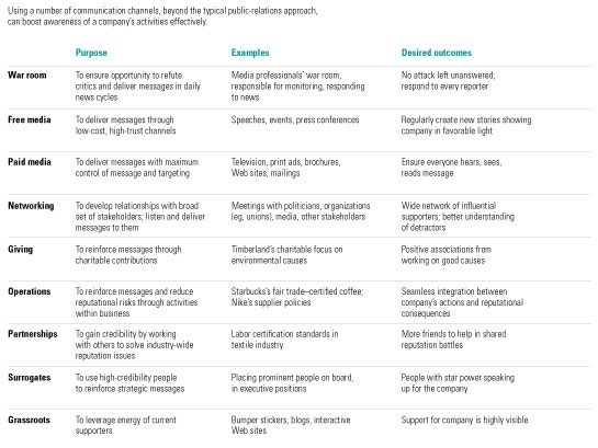 Image_Tactics for influencing reputations_3