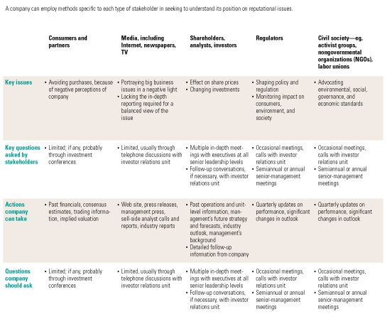 Image_Understanding the stakeholders_1