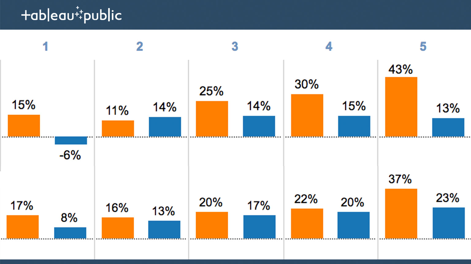 Poorer than their parents A new perspective on income inequality