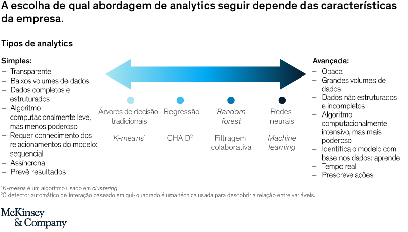 Dynamic pricing: Using digital and analytics to take value pricing in the chemical industry to the next level