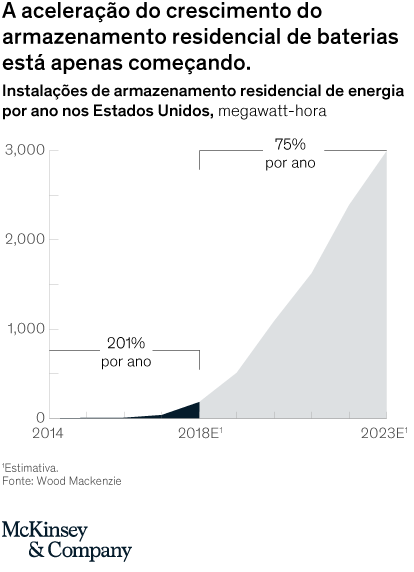 How residential energy