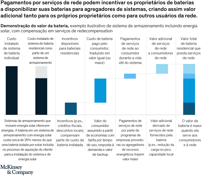 How residential energy