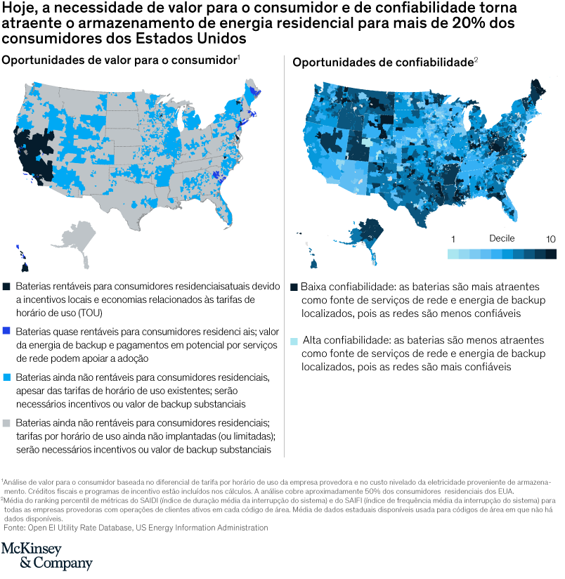 How residential energy
