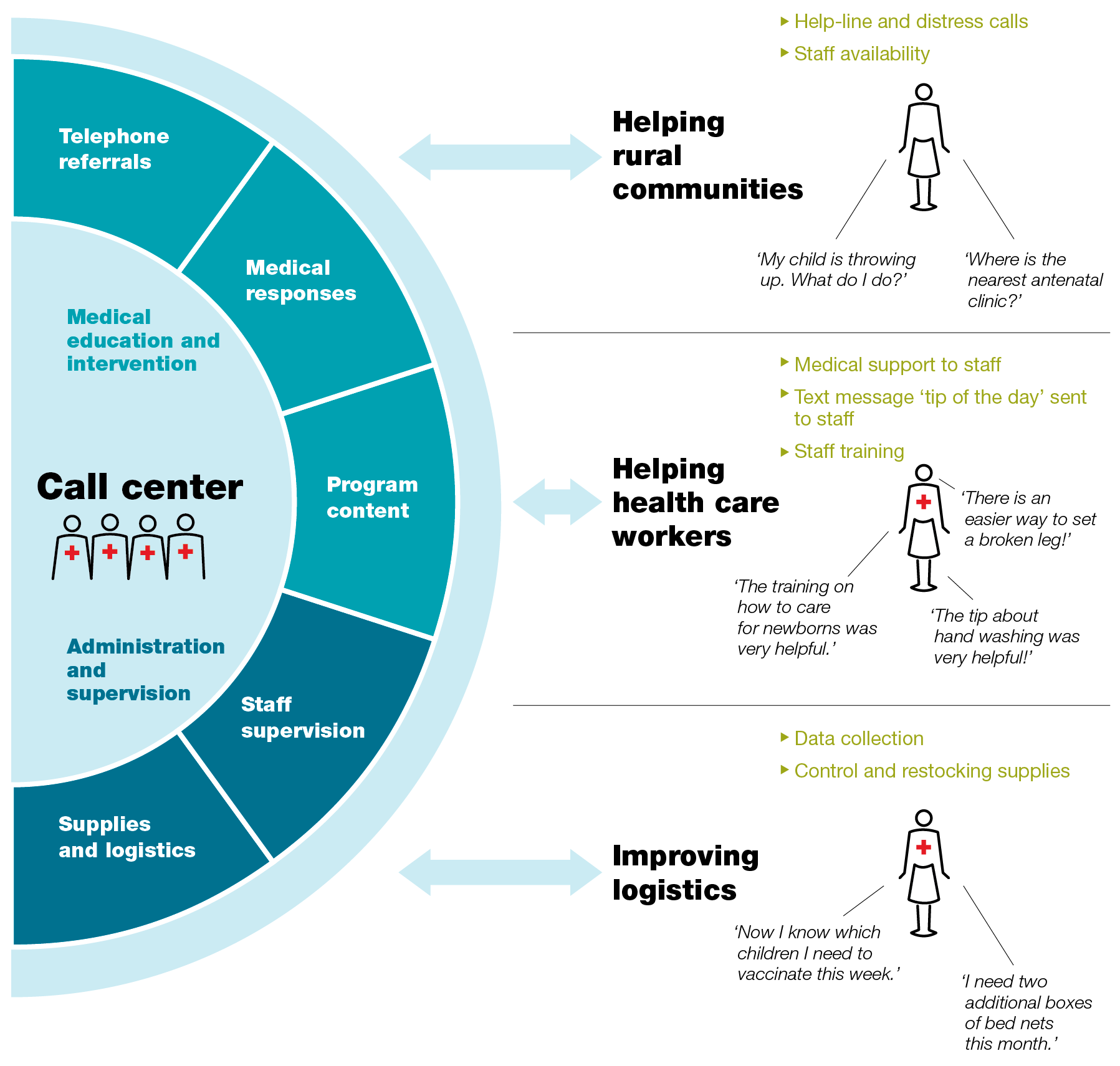 better healthcare for africans