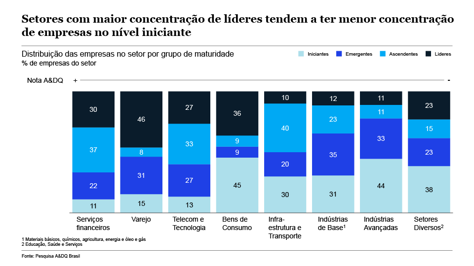 Transformações digitais no Brasil