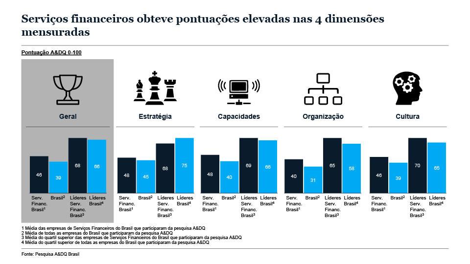 Transformações digitais no Brasil
