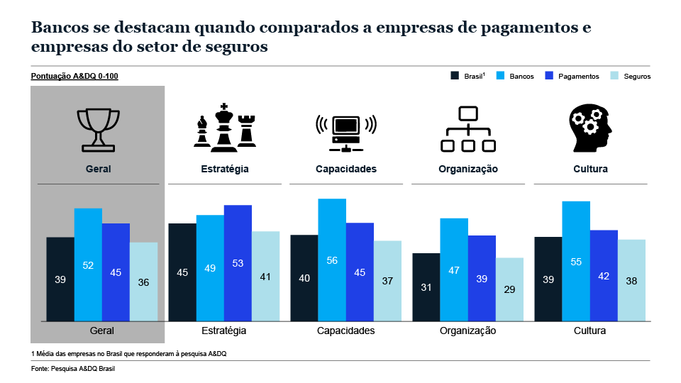Transformações digitais no Brasil