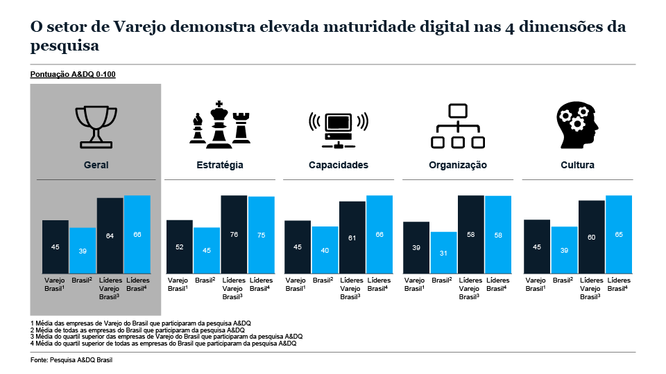 Transformações digitais no Brasil