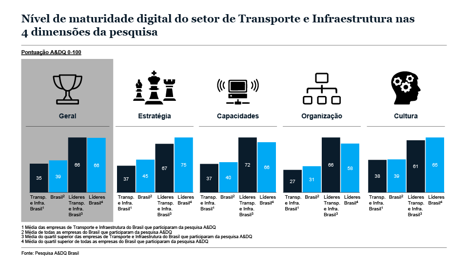Transformações digitais no Brasil