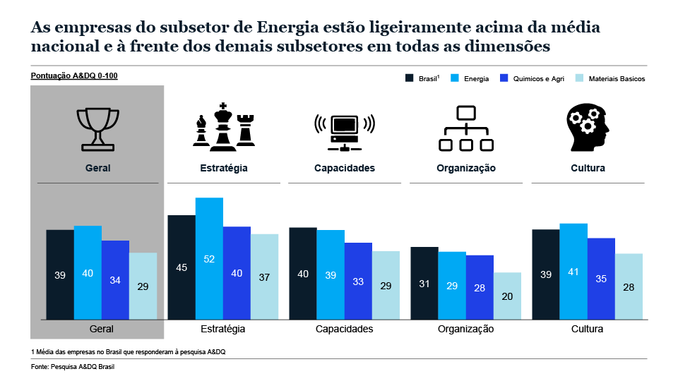 Transformações digitais no Brasil