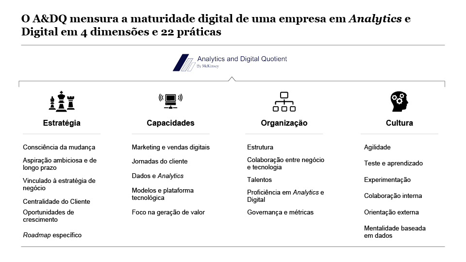 Transformações digitais no Brasil