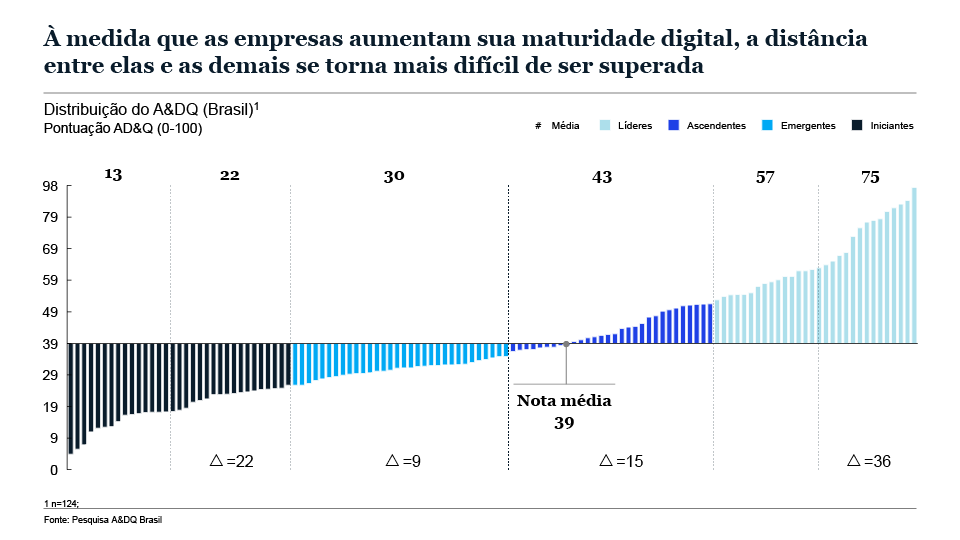 Transformações digitais no Brasil