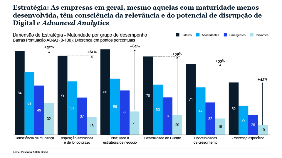 Transformações digitais no Brasil