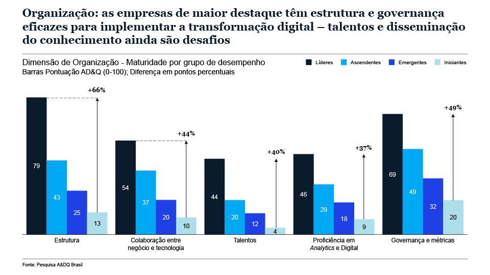 Transformações digitais no Brasil